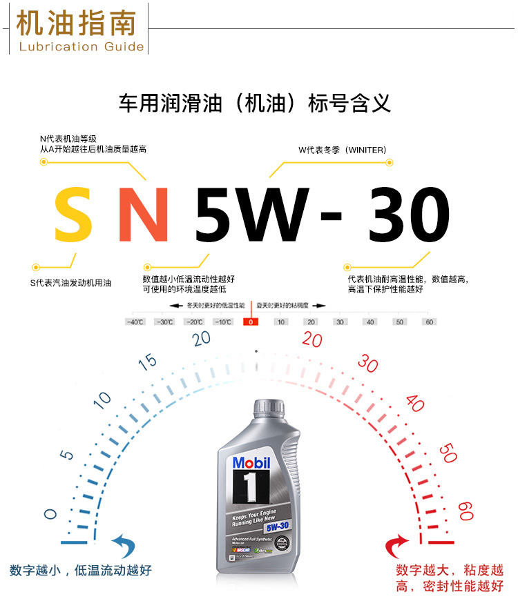 美孚1號 全合成機(jī)油 5W-30 A1/B1 SN 1QT裝-第8張圖片-鄭州市冠恒貿(mào)易有限公司【官方網(wǎng)站】-車用潤滑油服務(wù)專家