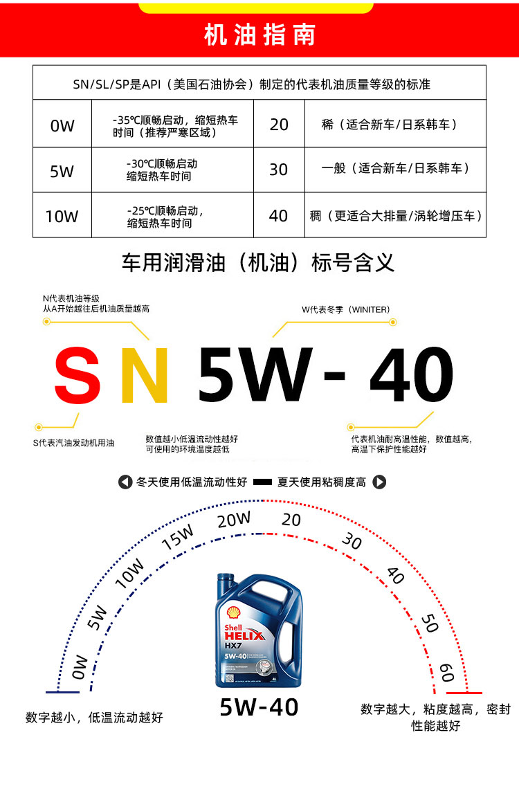 殼牌 喜力HX7 5W-40 SN PLUS 4L裝-第9張圖片-鄭州市冠恒貿(mào)易有限公司【官方網(wǎng)站】-車用潤滑油服務專家