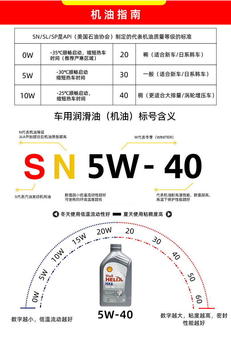 殼牌 喜力HX8 5W-40 SN PLUS 1L裝-第9張圖片-鄭州市冠恒貿(mào)易有限公司【官方網(wǎng)站】-車用潤滑油服務專家