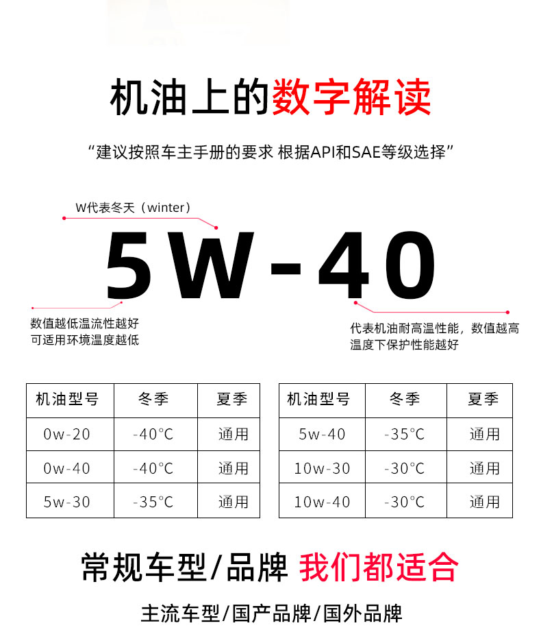 G1 ULTRA API SN+5W-40-第11張圖片-鄭州市冠恒貿(mào)易有限公司【官方網(wǎng)站】-車用潤滑油服務專家