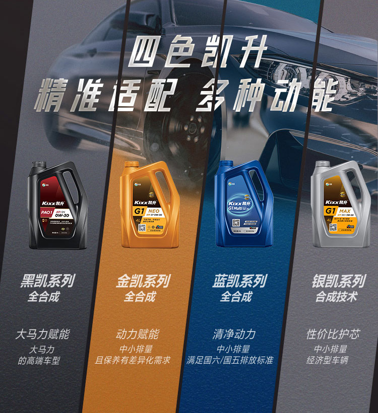 GS (Kixx) 凱升 DCTF 濕式雙離合變速箱油-第8張圖片-鄭州市冠恒貿(mào)易有限公司【官方網(wǎng)站】-車用潤(rùn)滑油服務(wù)專家